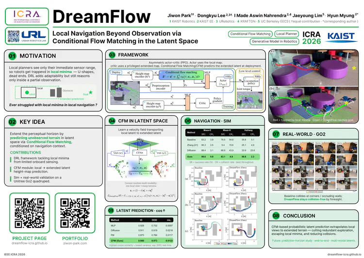 icra_dreamflow_poster.png