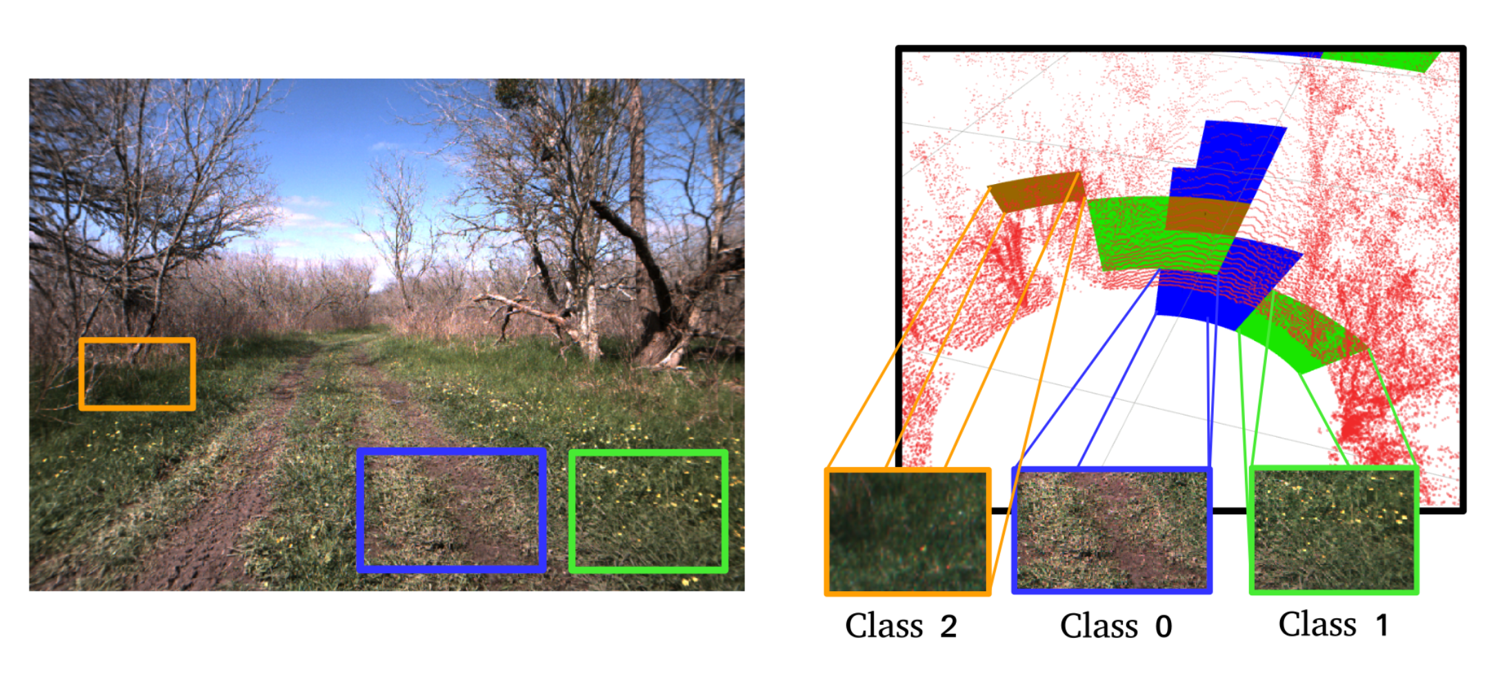 BumpyPatch: Heightmap-based Outdoor Point Cloud Segmentation to Find ...