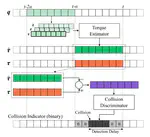 Transformer based Collision Detection Approach by Torque Estimation using Joint Information